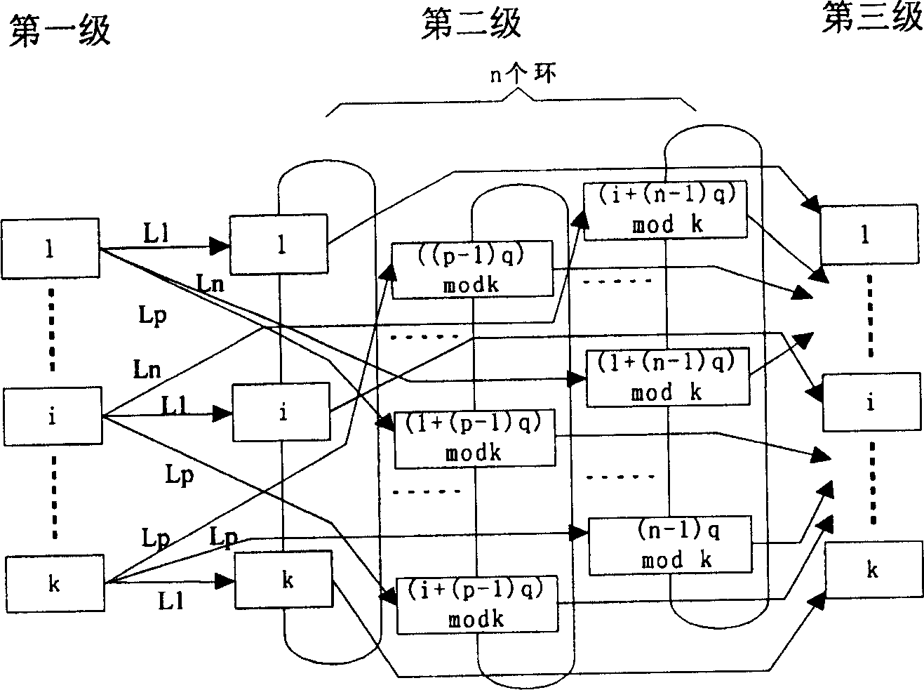 Rings based high capacity expandable packet switching network arrangement