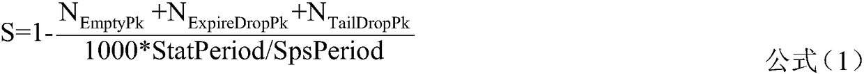 Speech quality assessment method and equipment