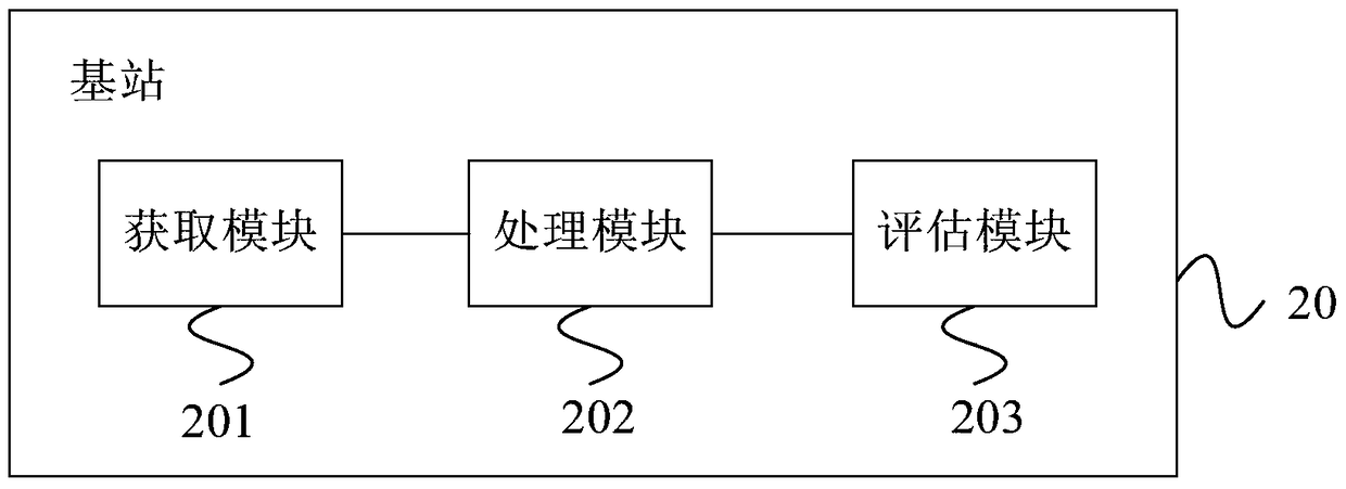 Speech quality assessment method and equipment