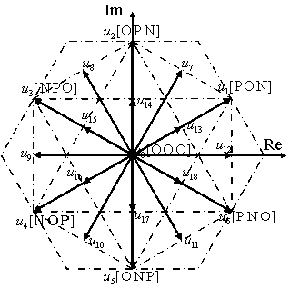 Inverter circulation suppression method based on model prediction virtual voltage vector control