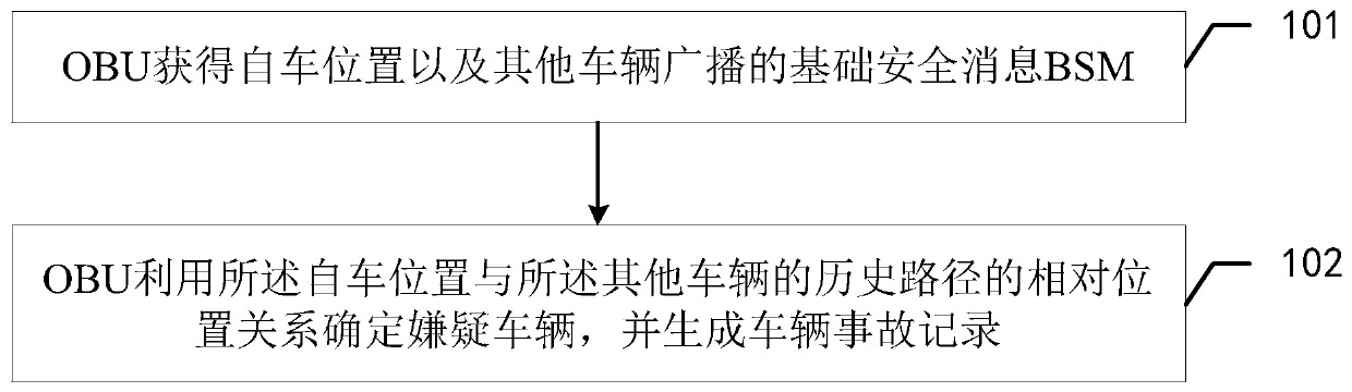 Vehicle accident recording method and device and vehicle