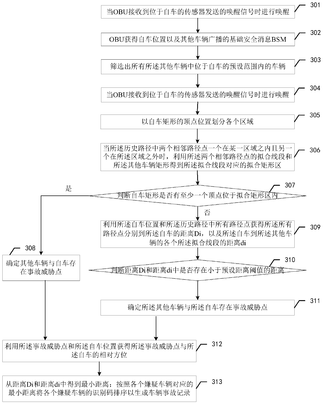 Vehicle accident recording method and device and vehicle