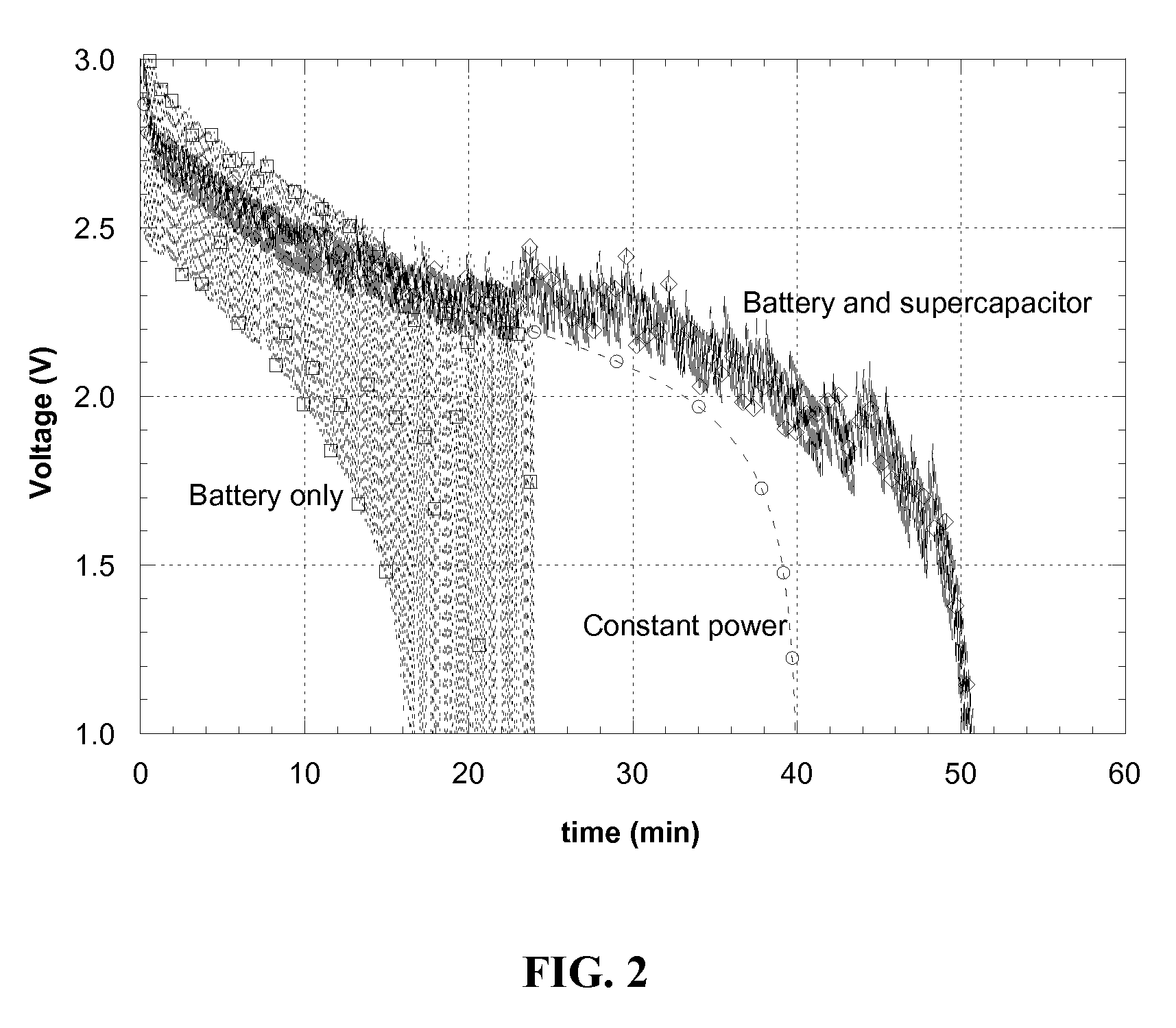 Capacitors with low equivalent series resistance