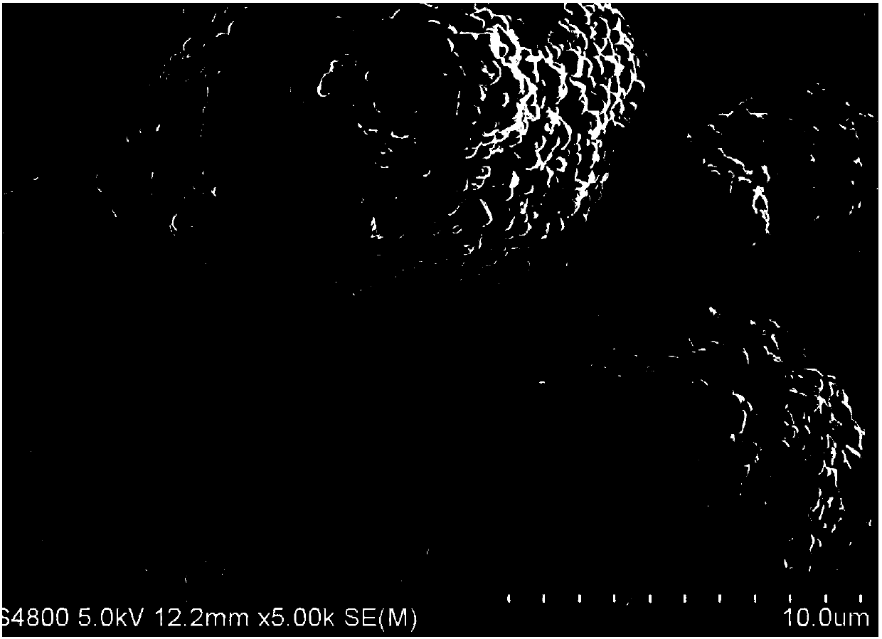 Fluorine-containing lithium ion battery positive electrode material and preparation method thereof