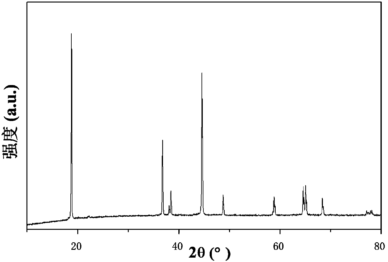 Fluorine-containing lithium ion battery positive electrode material and preparation method thereof