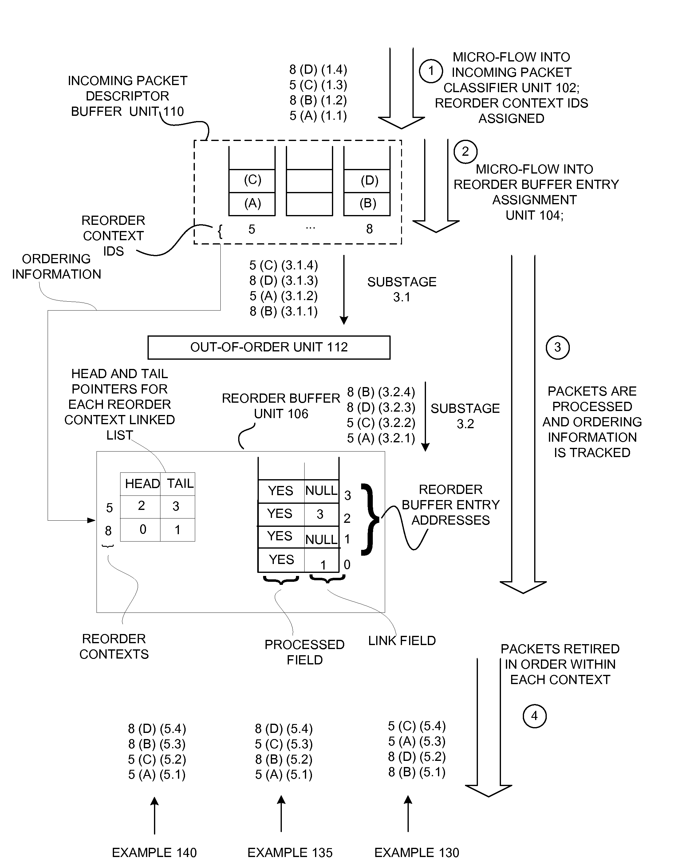 Method and Apparatus for Out-of-Order Processing of Packets using Linked Lists