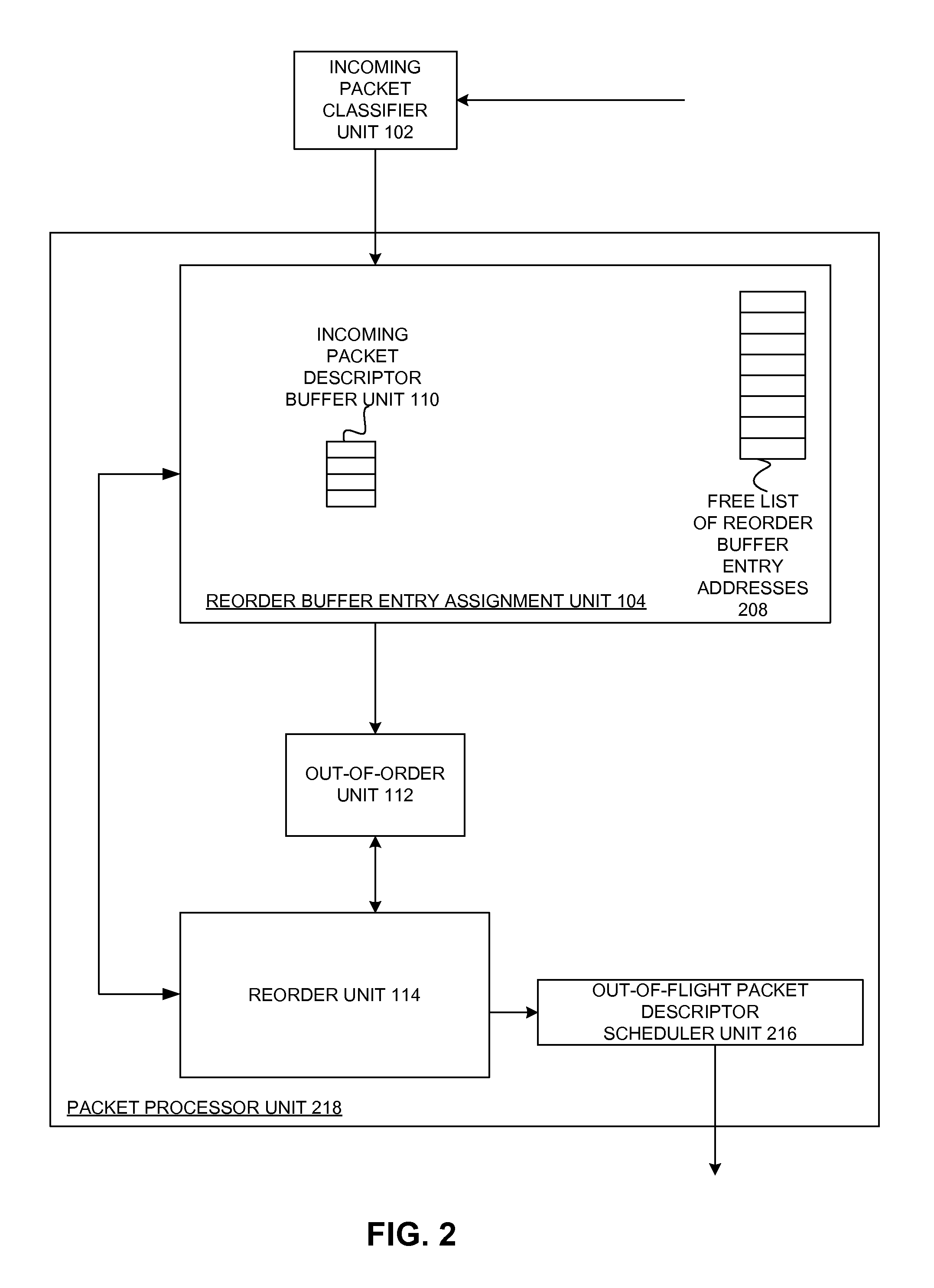 Method and Apparatus for Out-of-Order Processing of Packets using Linked Lists