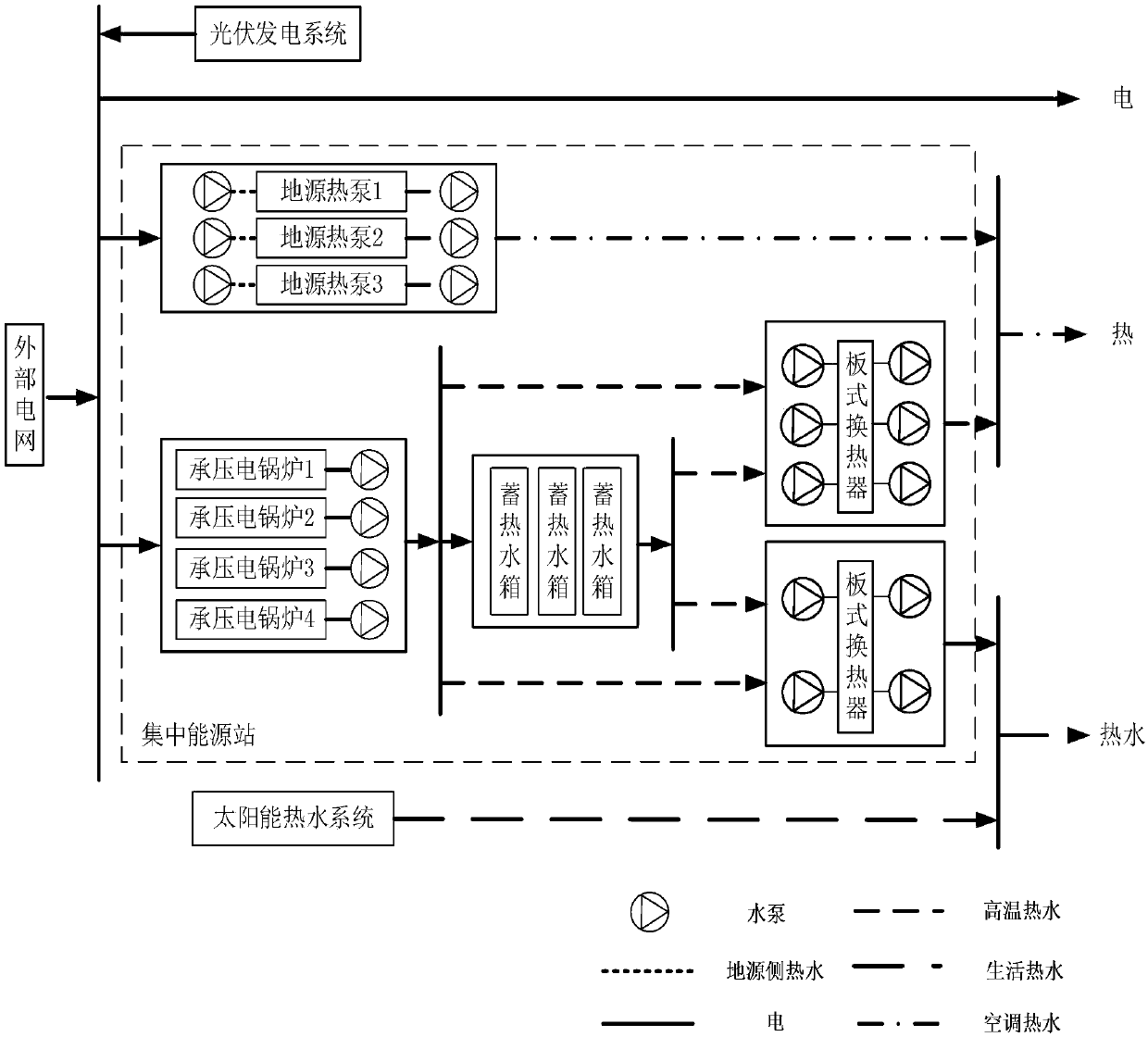 Model-prediction-control-based optimized dispatching method of integrated energy system of park