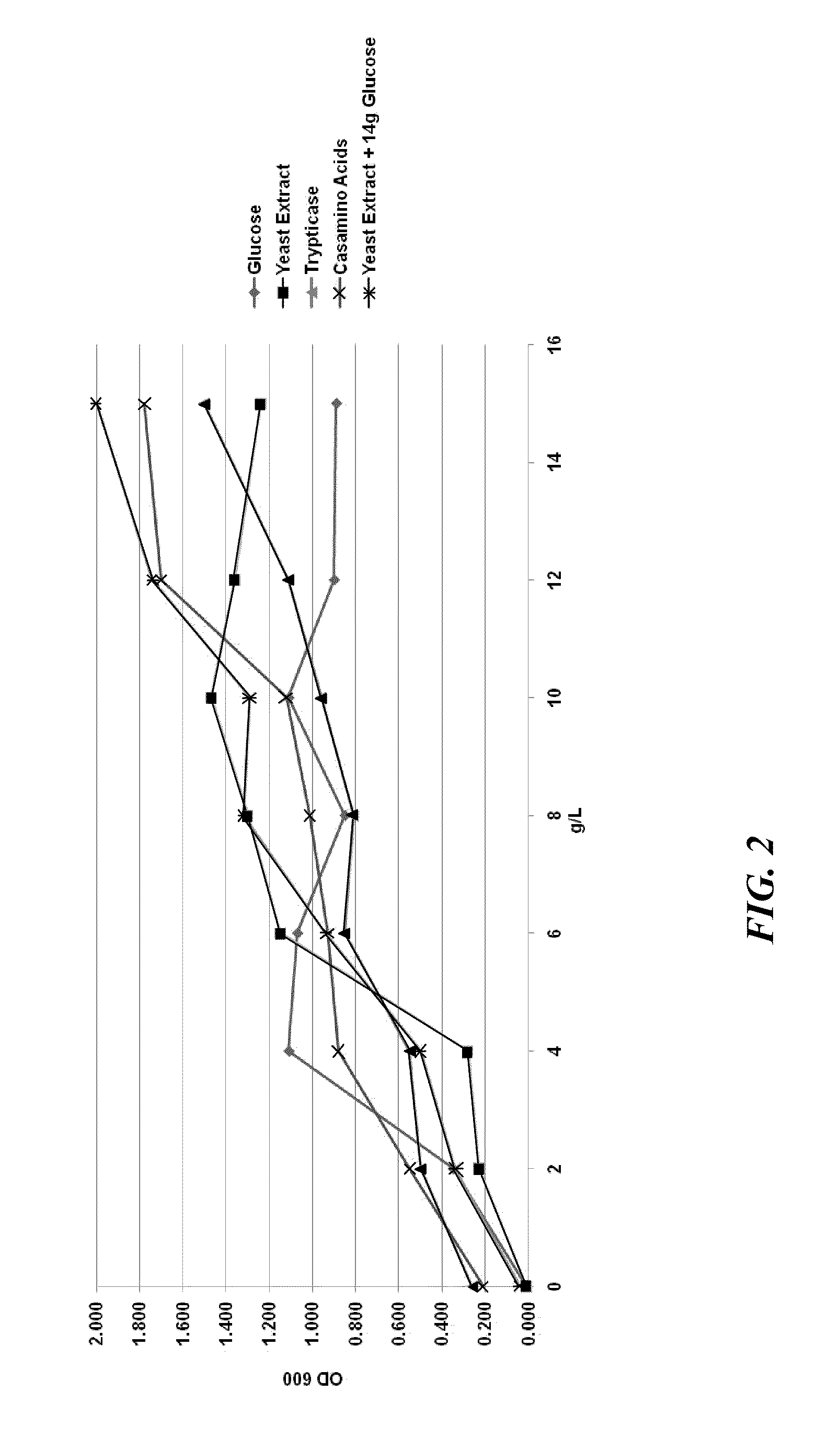 Process and composition for the manufacture of a microbial-based product