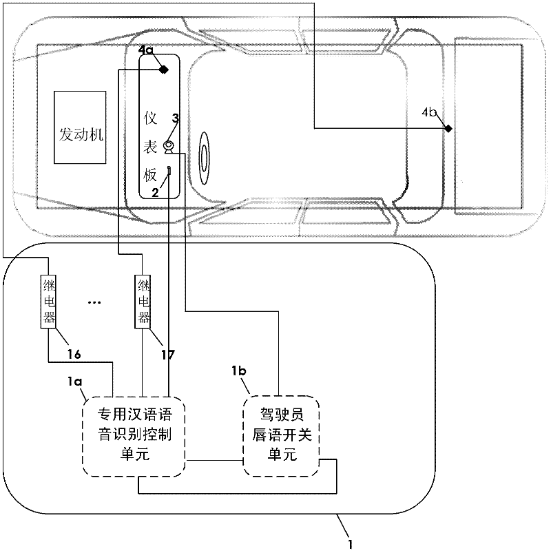 Chinese speech control system and method with mutually interrelated spectrograms for driver