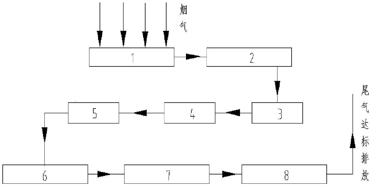 Unit of recovering flue gas waste heat and dust in nonferrous metal smelting