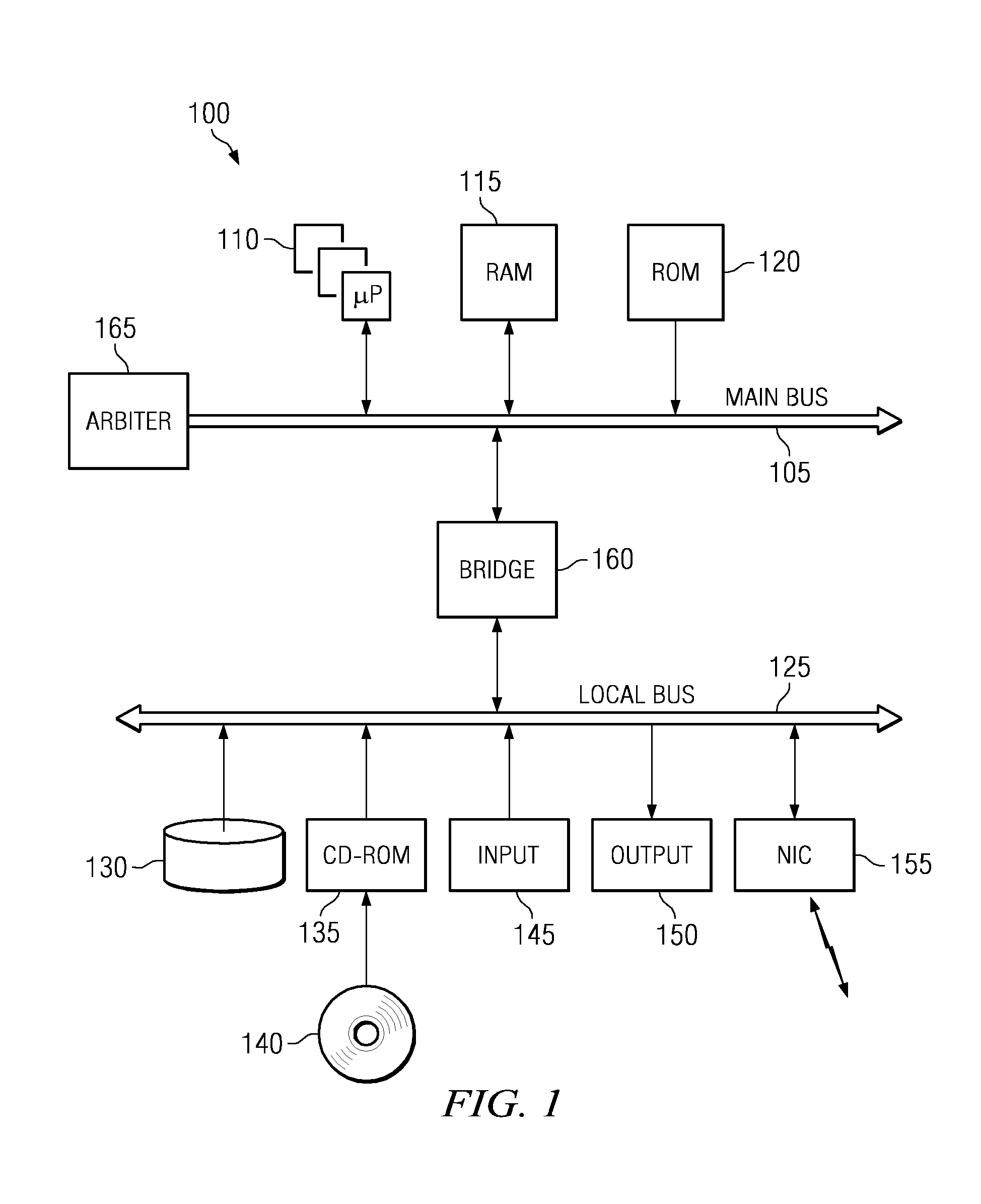 Workload scheduler with cumulative weighting indexes