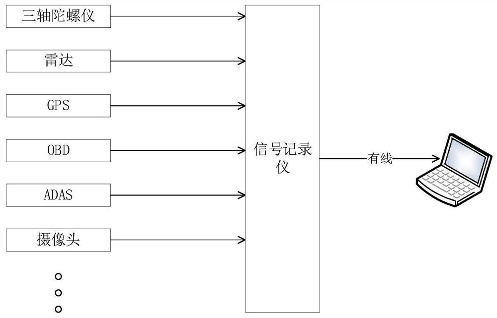 Vehicle ADAS driving data acquisition method and device, man-machine interaction device and vehicle