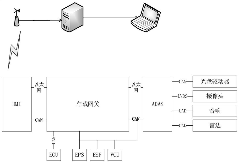 Vehicle ADAS driving data acquisition method and device, man-machine interaction device and vehicle