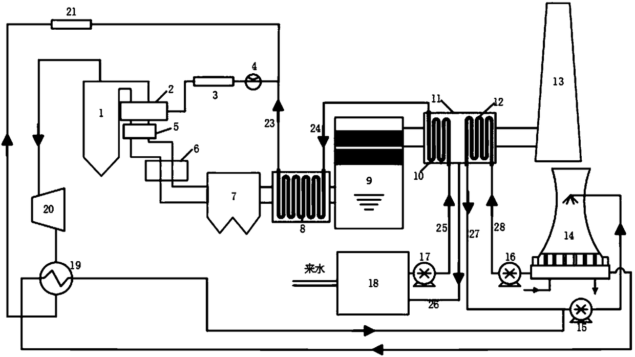 Power plant flue gas steam latent heat and water recovery system, and recovery method and control method thereof