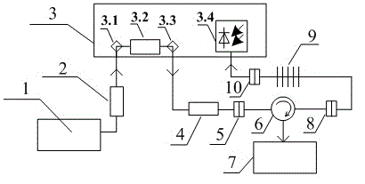 System capable of synchronously measuring transverse pressure and temperature of fiber grating based on polarization measurement