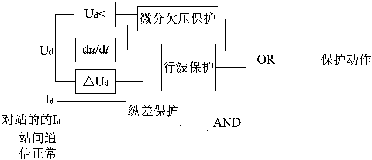 Method for protecting high-voltage DC three-pole power transmission line