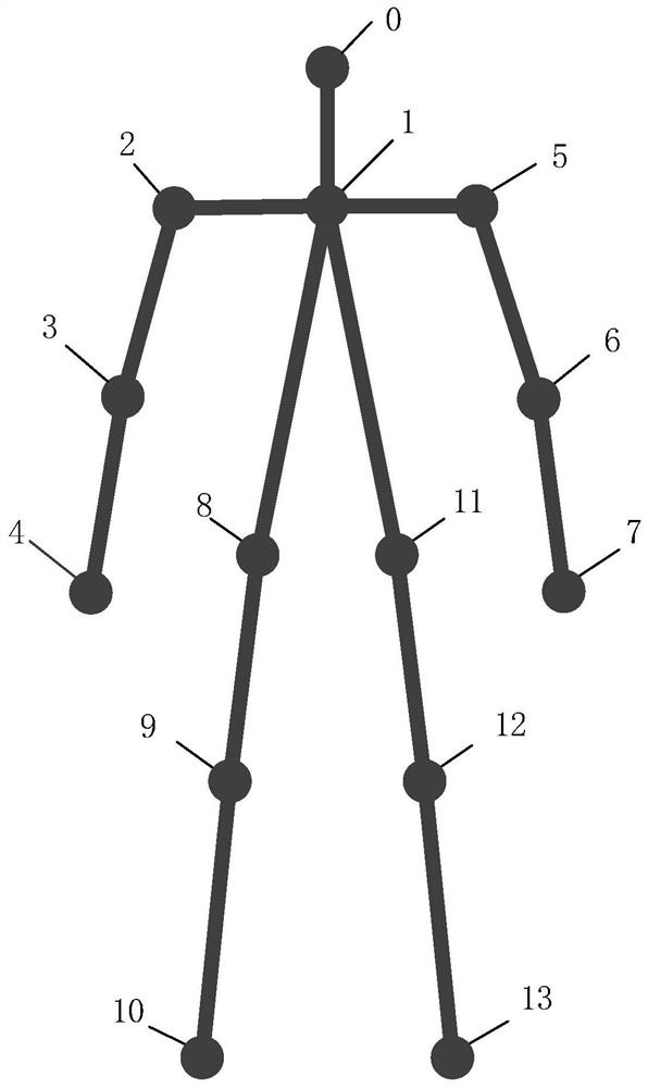 Human body posture real-time estimation method based on RGB-D image feature fusion