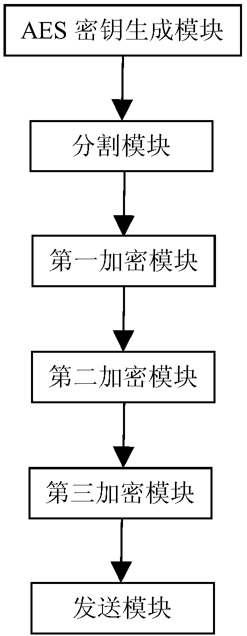 Encryption/decryption method, device and system for random data