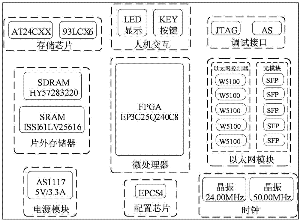 Relay protection real-time digital dynamic simulation test system based on IEC 61850