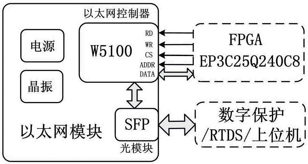 Relay protection real-time digital dynamic simulation test system based on IEC 61850