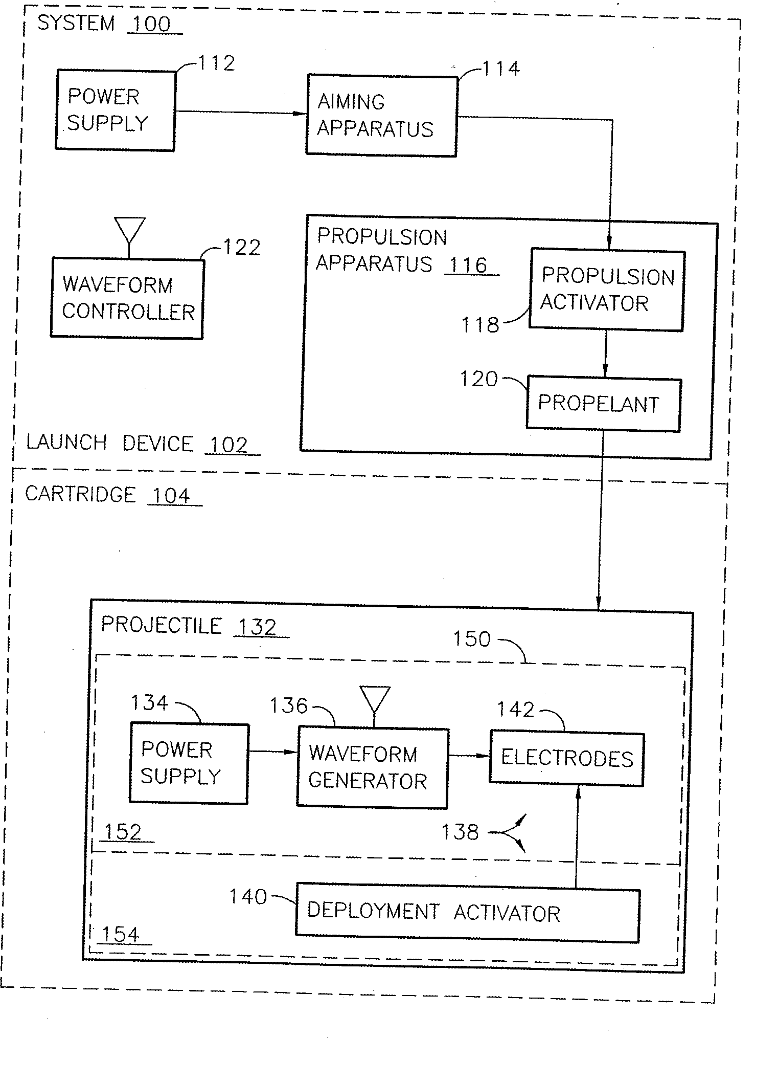 Systems and methods for immobilization using charge delivery