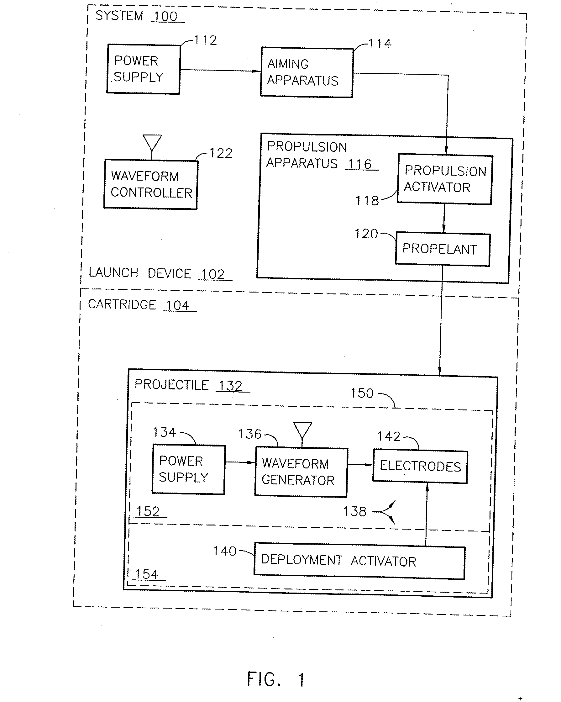 Systems and methods for immobilization using charge delivery