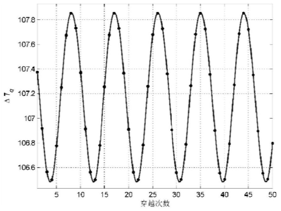 A Spacecraft Formation Flight Method on Low Thrust Suspension Orbit