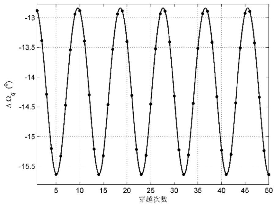 A Spacecraft Formation Flight Method on Low Thrust Suspension Orbit