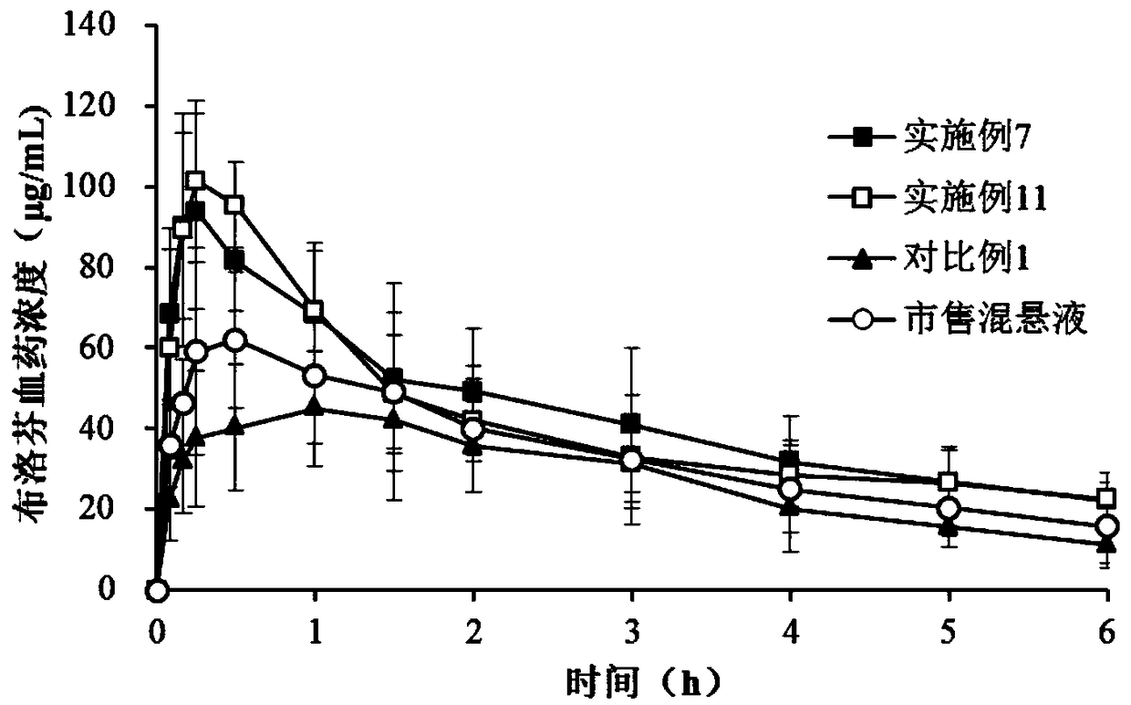 Child ibuprofen taste masking dry suspension and preparation method thereof