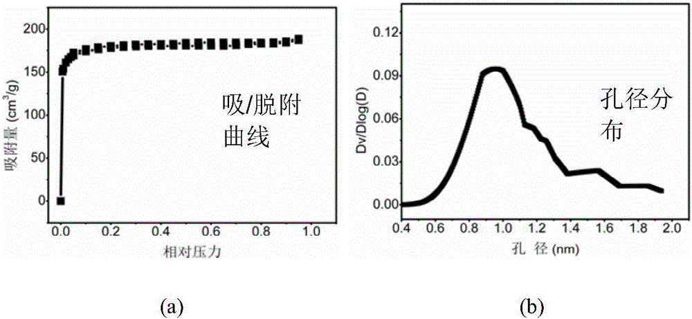 Active carbon nanofiber and preparation method thereof