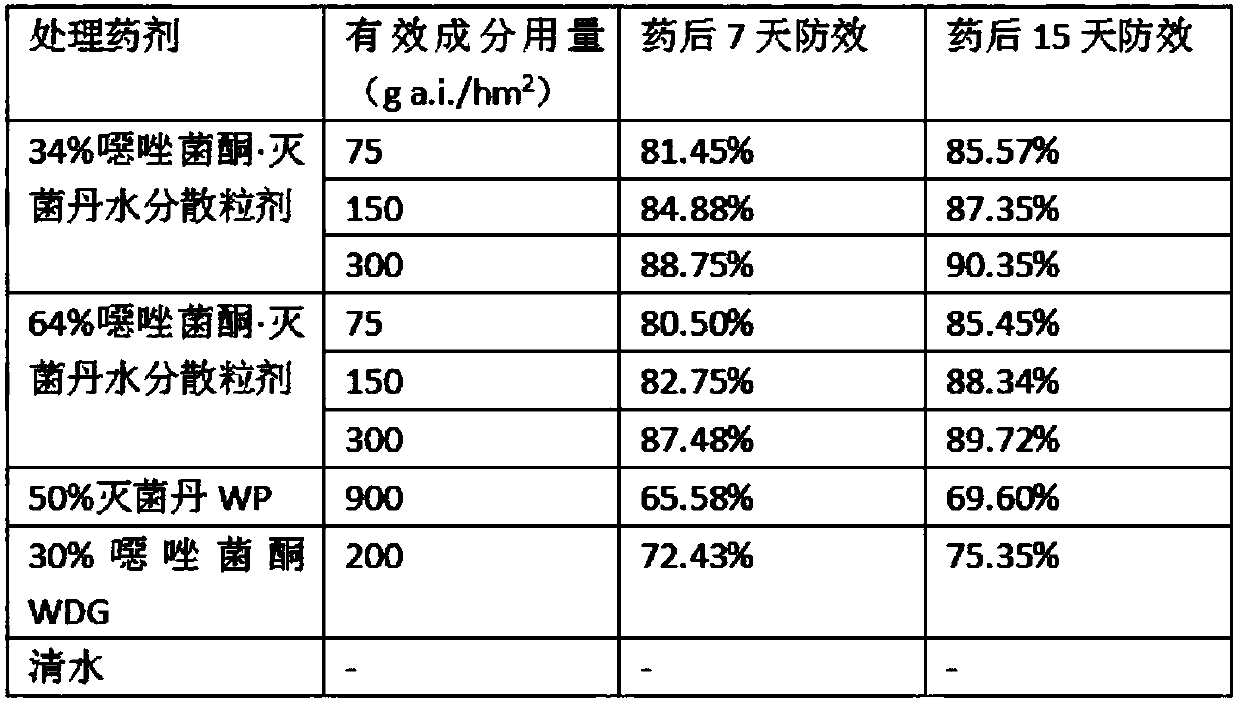 Agricultural bactericidal composition and applications thereof