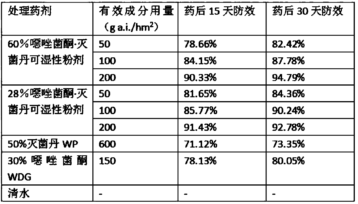 Agricultural bactericidal composition and applications thereof