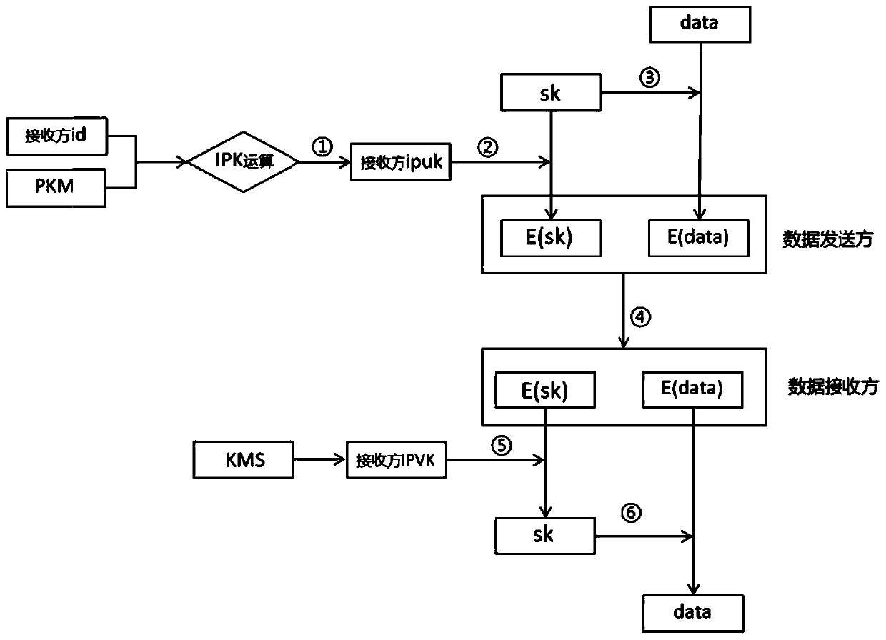 Substation inspection robot data transmission encryption and decryption method and system