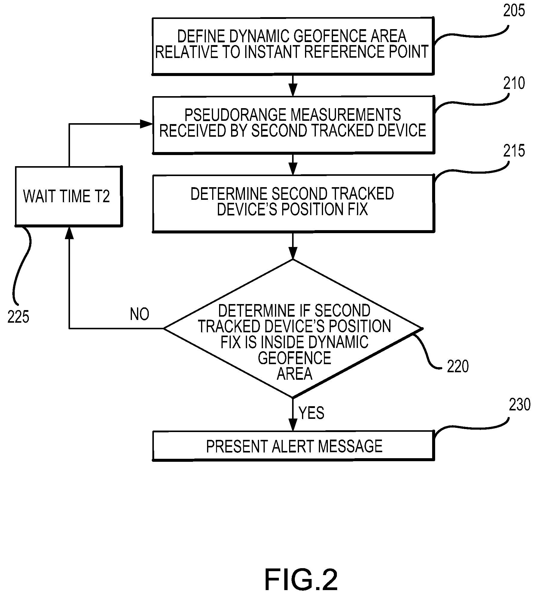 Method for dynamic creation of a geofence in a wireless system