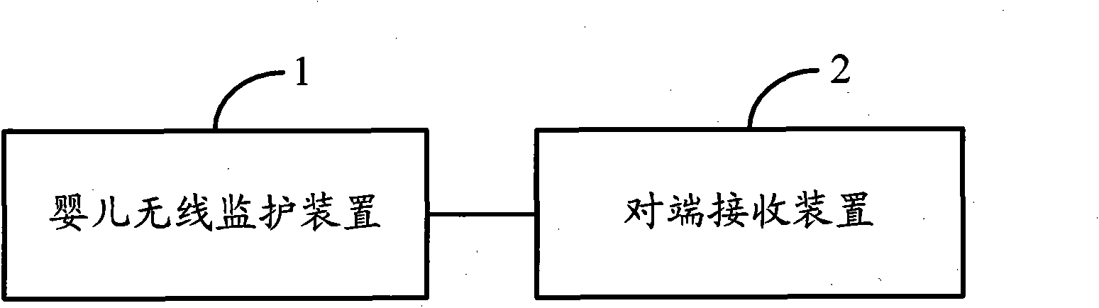 Baby wireless monitoring method, device and system thereof