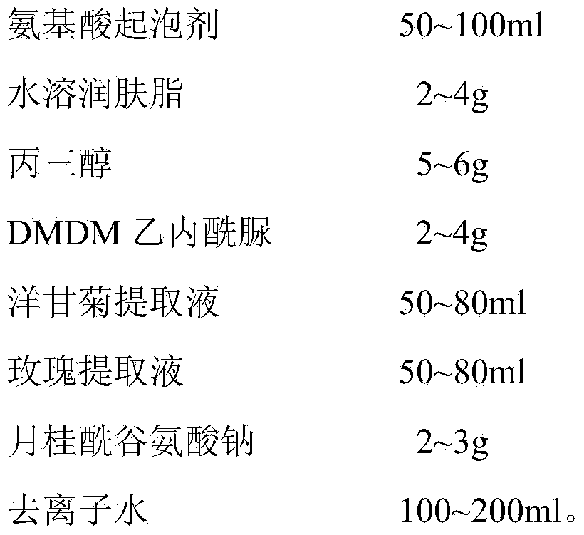 Skin-protecting moistening amino-acid facial cleanser and preparation method thereof