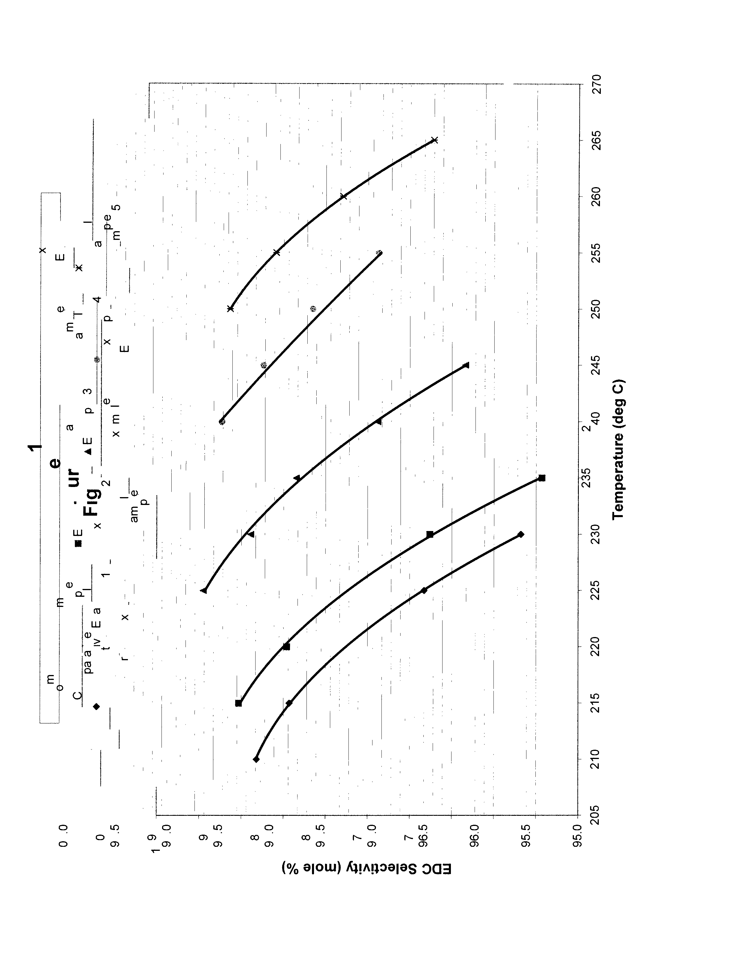 Catalyst compositions and process for oxychlorination