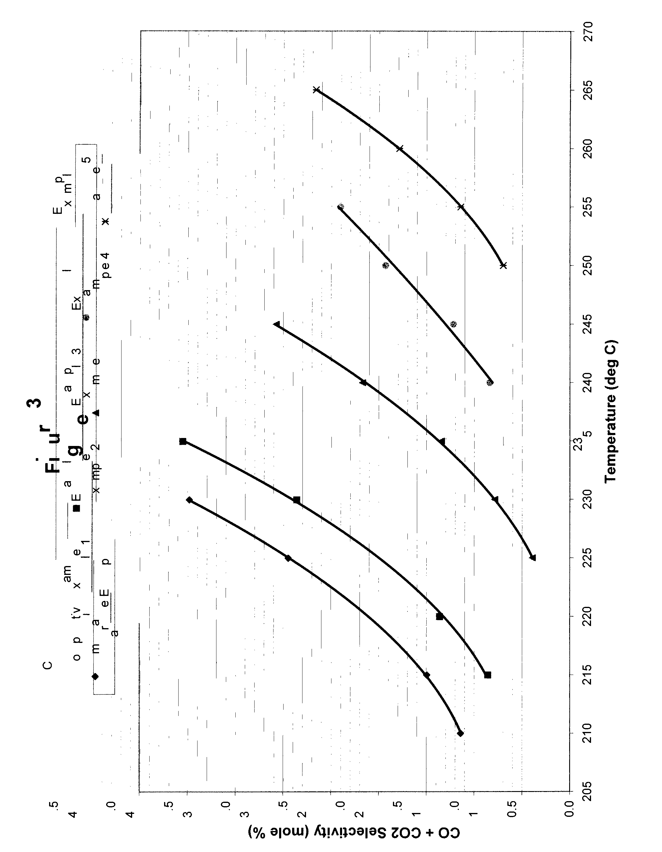 Catalyst compositions and process for oxychlorination