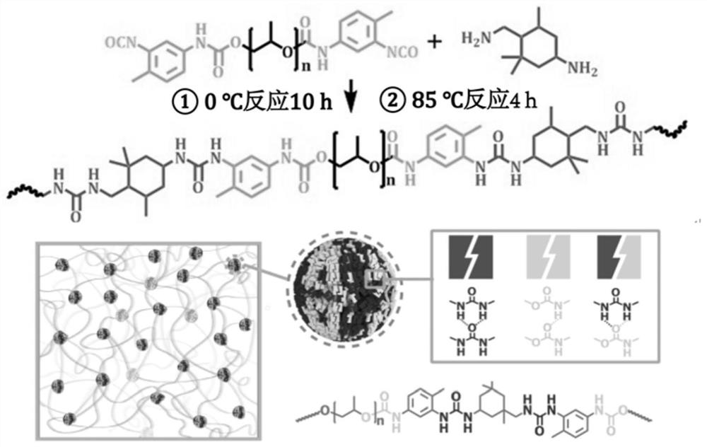 Ultra-tough room temperature intrinsic self-healing elastomer material with high light transmittance and preparation method thereof