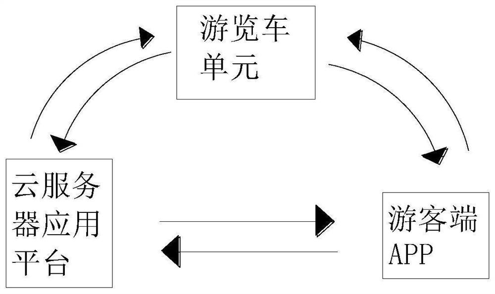 Scenic spot tourist coach intelligent scheduling system and method for detecting unoccupied seats