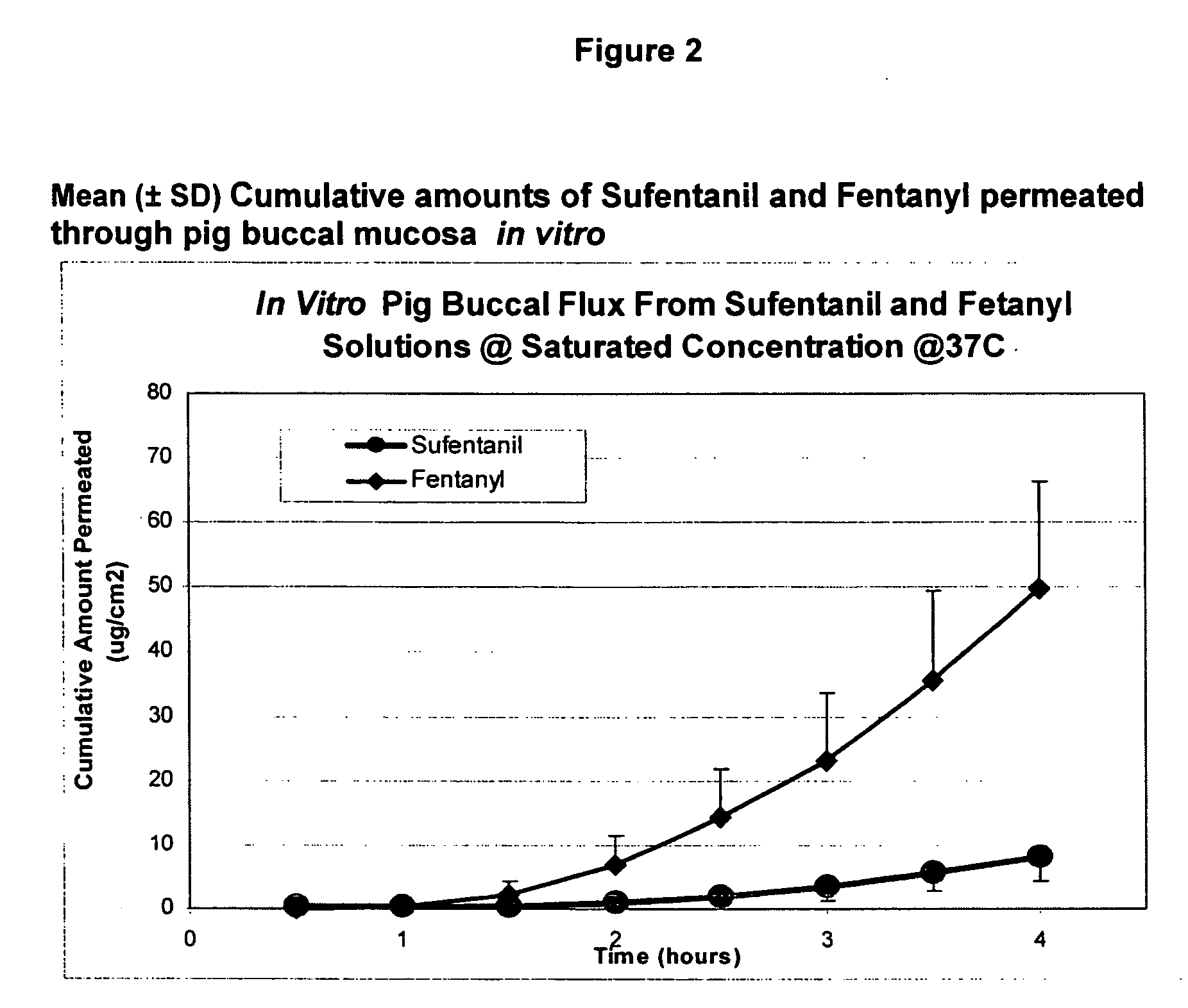 Transoral dosage forms comprising sufentanil and naloxone