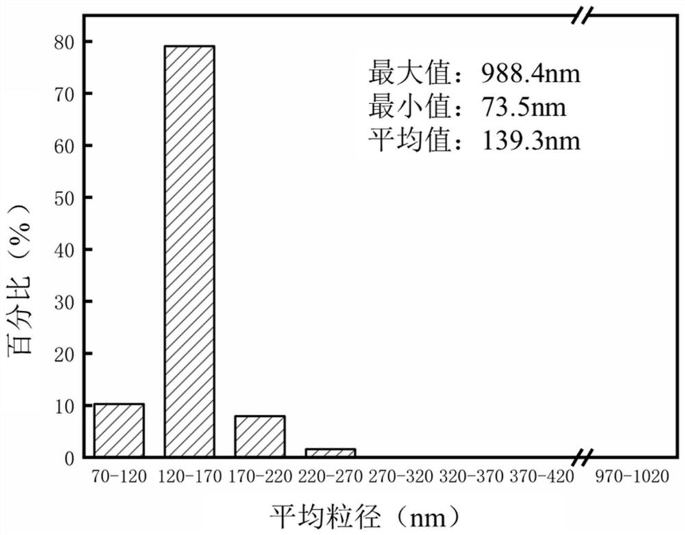 High permeability and antifouling nanofiber separation membrane material, preparation method and application thereof