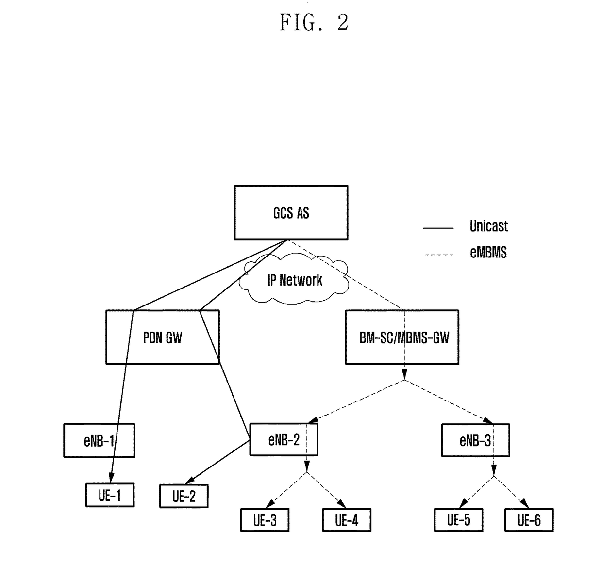 Method and apparatus for radio resources management