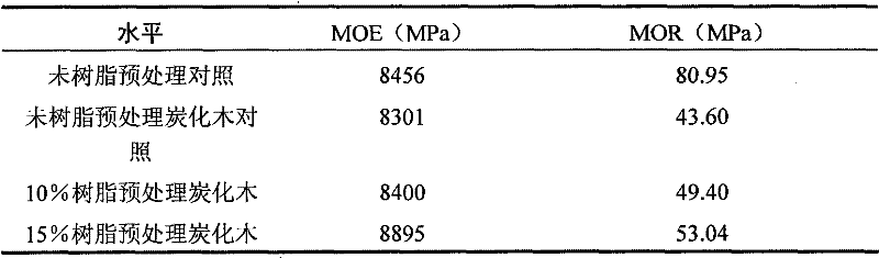 Method for producing rubber tree carbonized wood by resin pretreatment