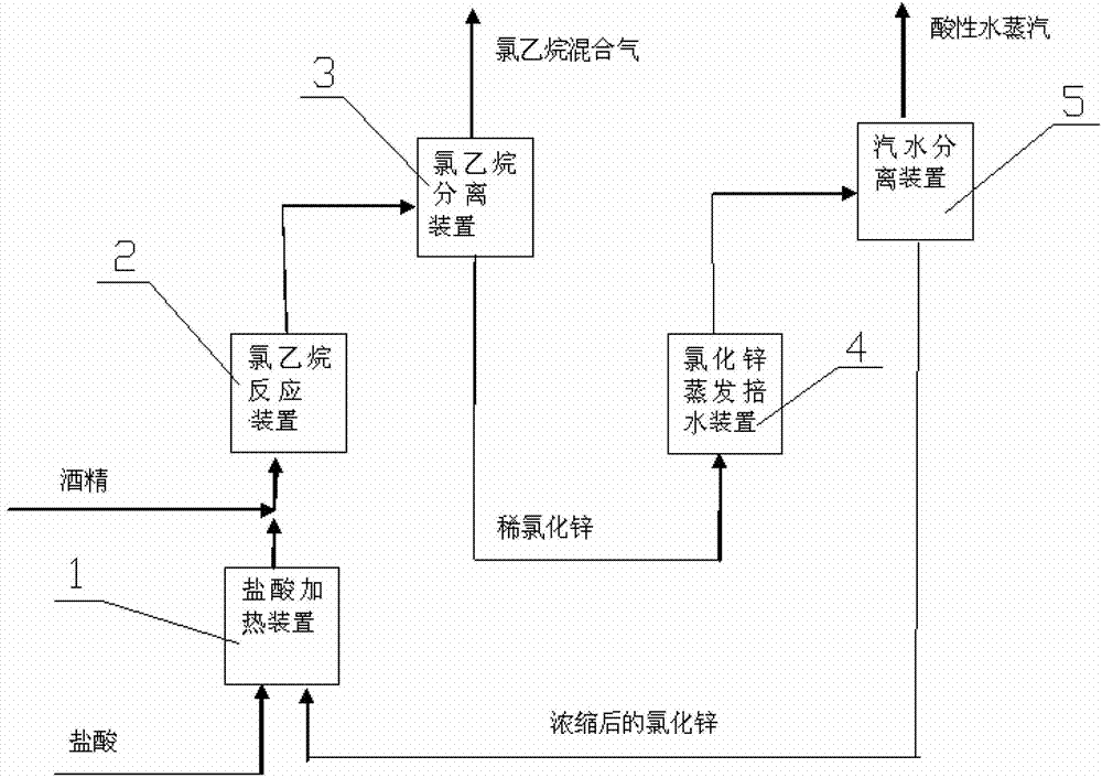 Method and system for producing ethyl chloride