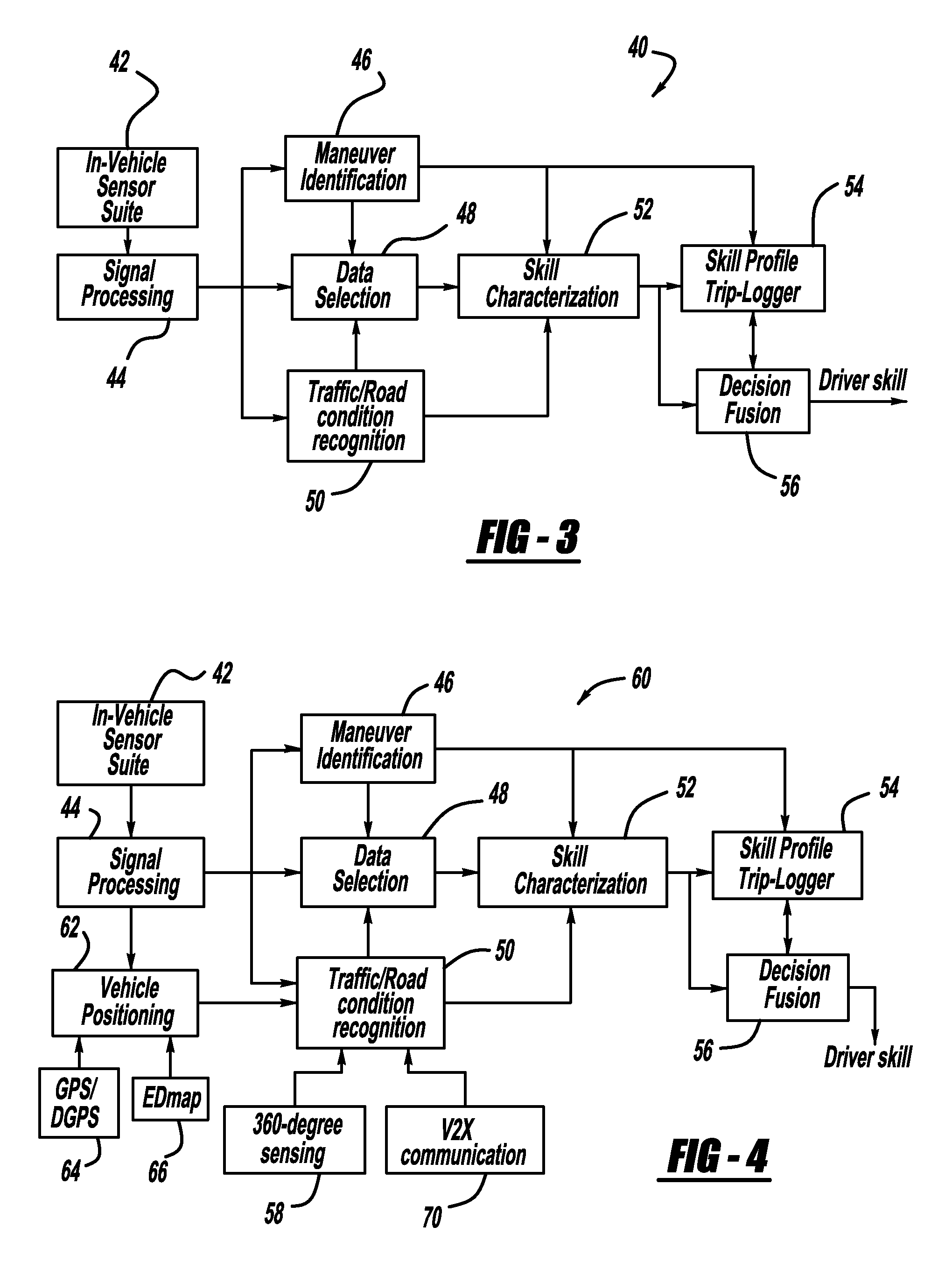 Driving skill recognition based on vehicle left and right turns