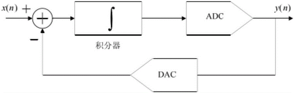 Low-power-consumption wide-range operational transconductance amplifier