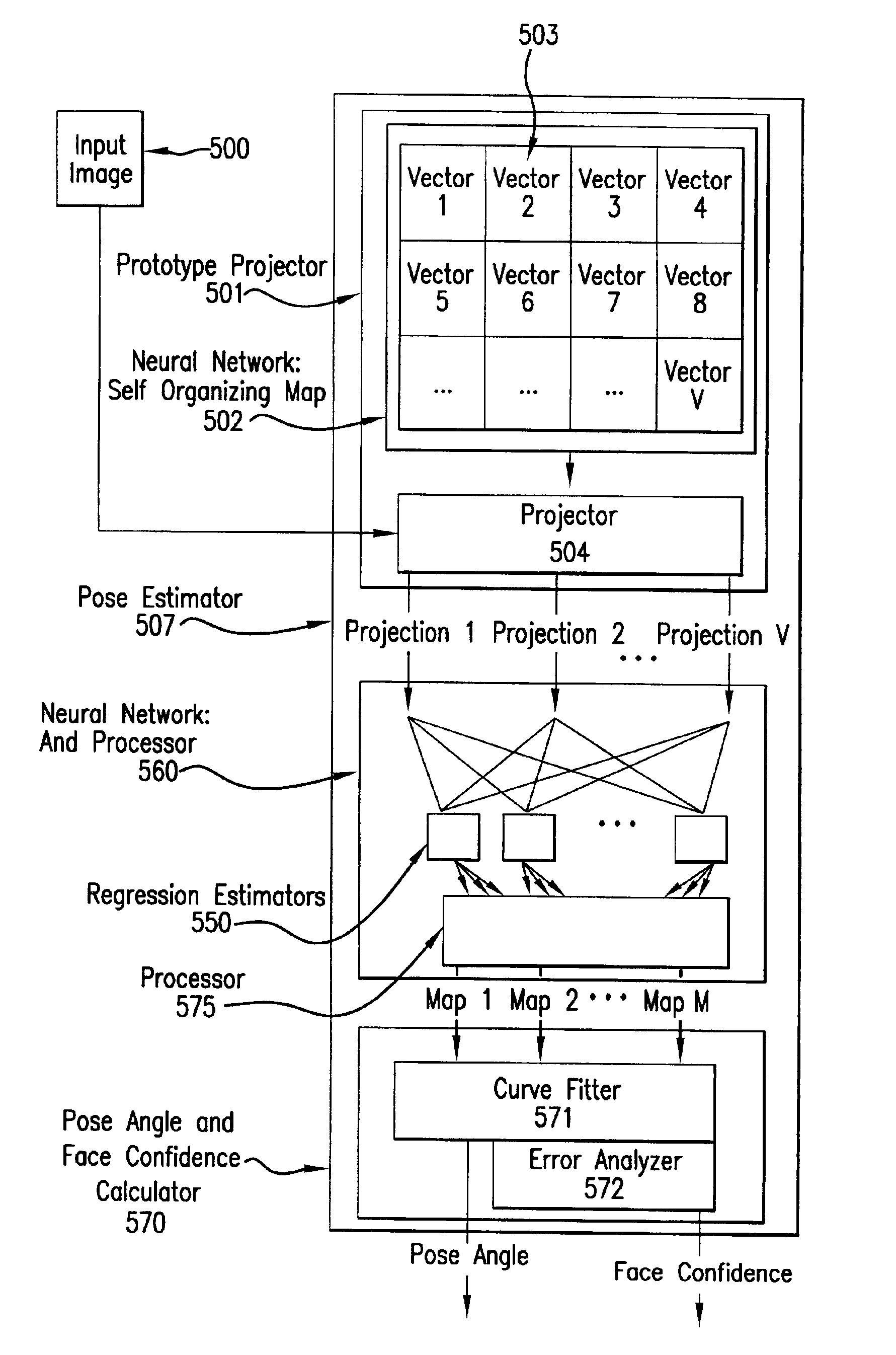 System and method for pose-angle estimation