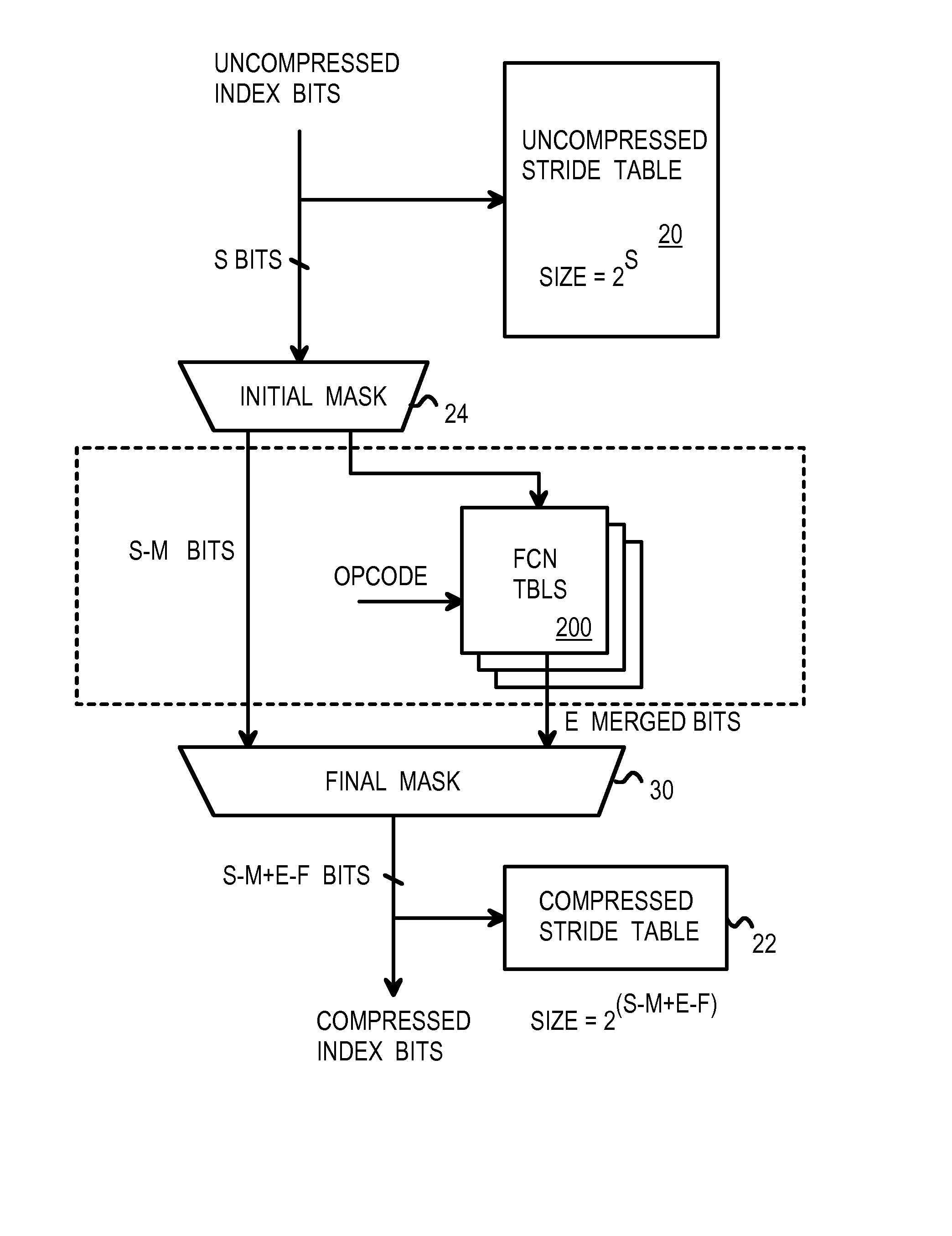 Logical operations encoded by a function table for compressing index bits in multi-level compressed look-up tables